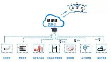 力安智慧用電系統(tǒng)生產(chǎn)廠家