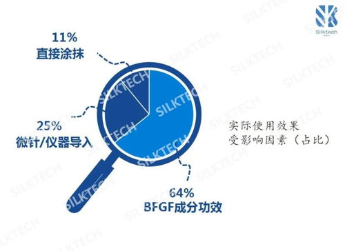 凍干市場的產品成分與應用技術分析及互聯網科技創新軟硬件技術開發